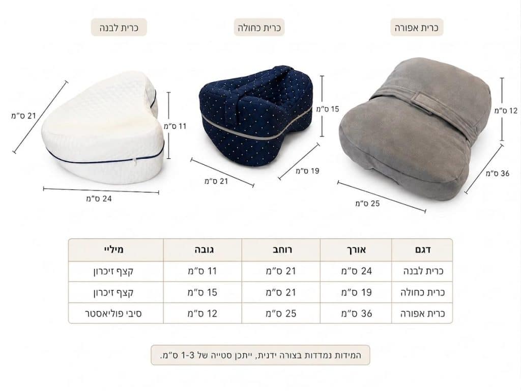 מידות שלושת דגמי כרית התמיכה לברכיים - לבנה, כחולה ואפורה