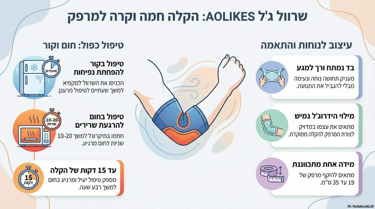 שרוול קר חם למרפק