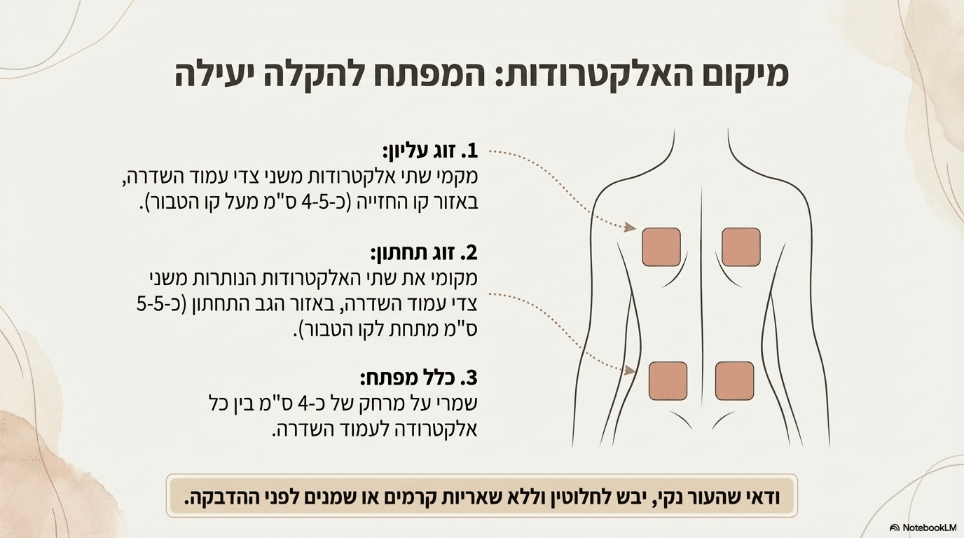 הוראות שימוש לטנס בלידה