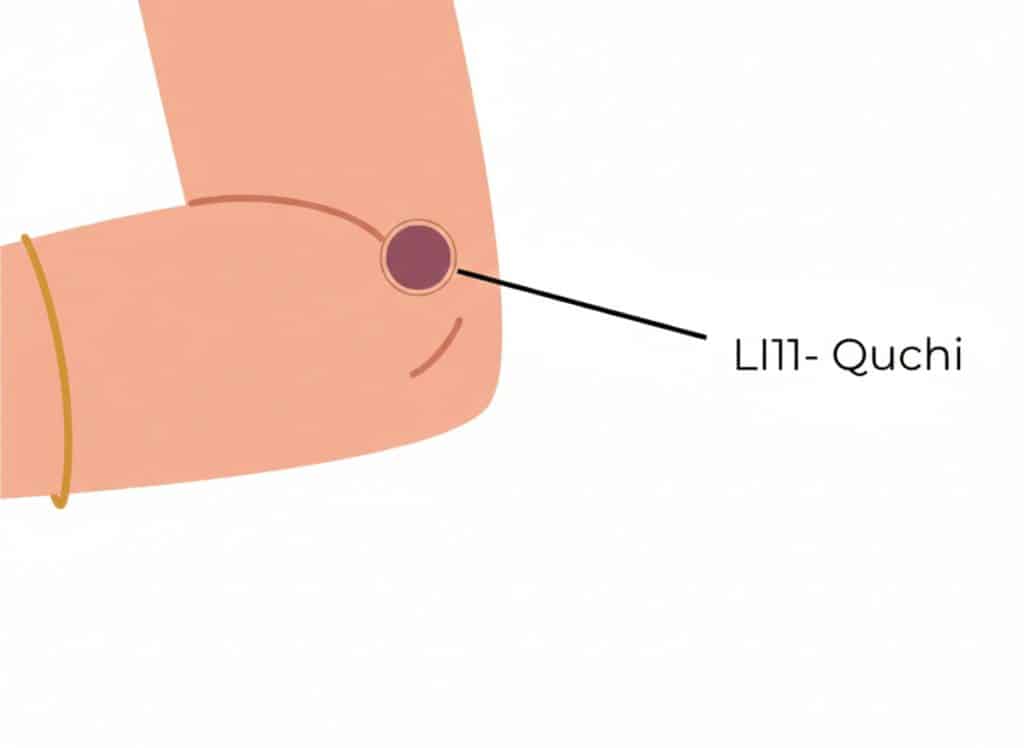 LI11 -נקודת דיקור בקפל המרפק