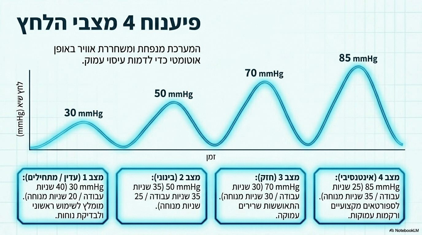 תפעול סקוויד גו